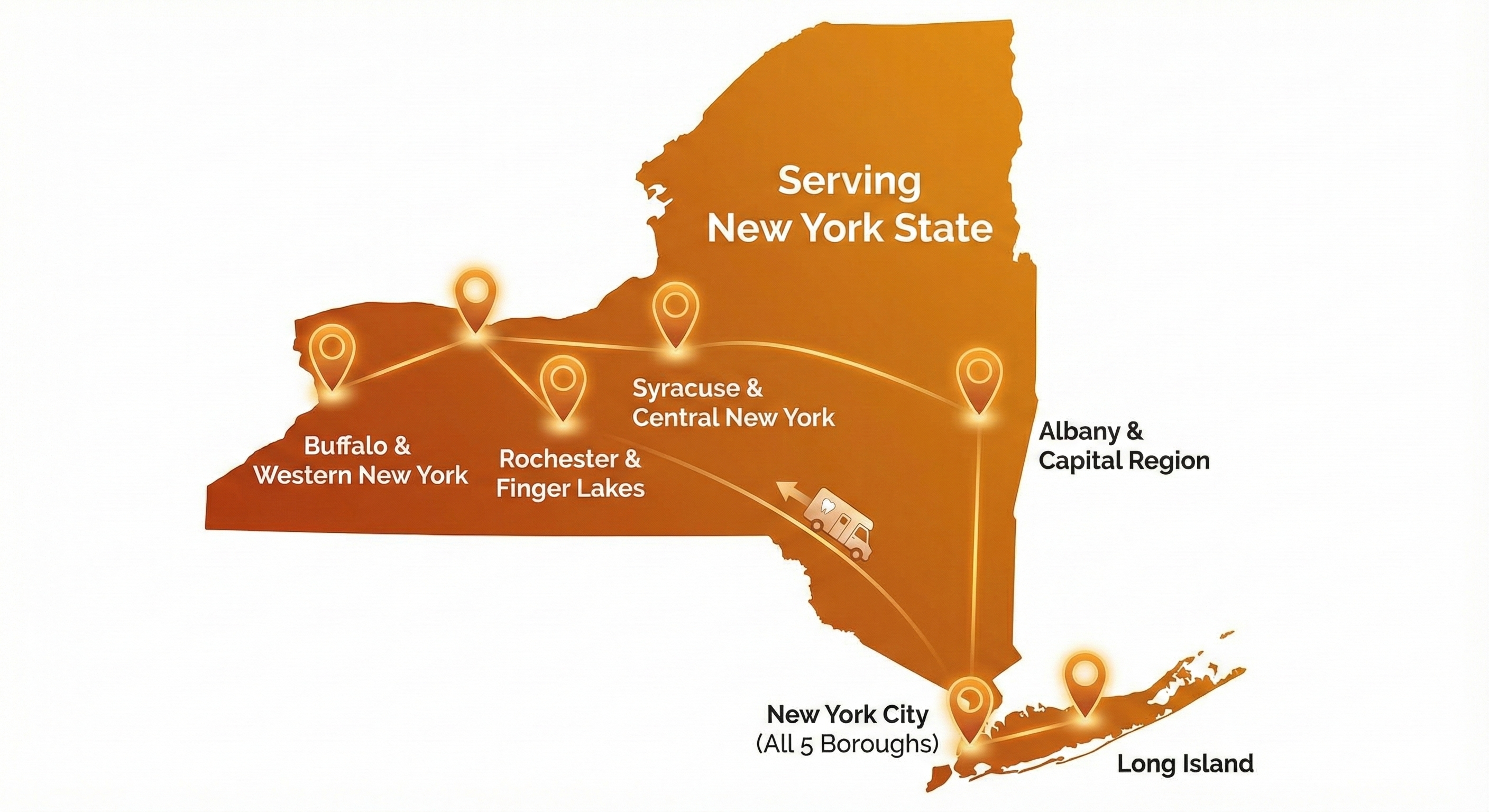 Serving New York State